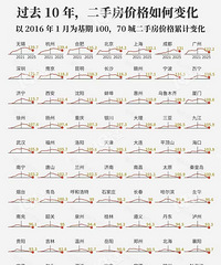 ��2016��1��Ϊ����100,70�Ƕ��ַ��۸��ۼƱ仯��