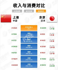 [�Ϻ�VS����]�������Ѵ�Աȣ������ǳ��׶�����ʱ����