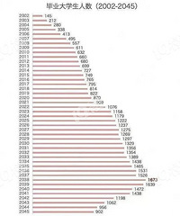 [δ��20��]���Ʊ�ҵ����2�ڣ����߼����ϳ��з�������֧��