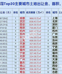 2025�����г�