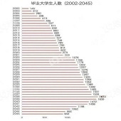 �������ҵ�������о�