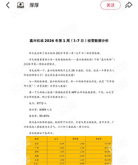 ���˸���ͷ������ɹ�����˻���26���һ����Ӫ���ݣ�