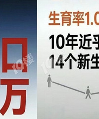 2025���˿ڳ����ʴ��µͣ�