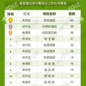 ����12�·������ݣ�