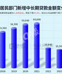 �����ǶȽ��¥������