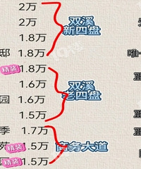 ����˫Ϫ��������С��һ������۸�...