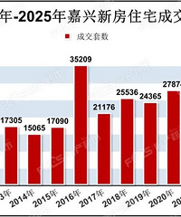 �������ˣ�����2025������21260��!