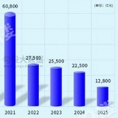 �����ǶȽ��¥������