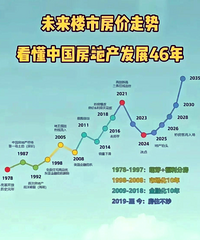 ����Ԥ�⣡���ڷ���δ��10-20������!