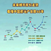 Ԥ����δ����ʮ�귿��