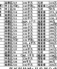 �Ƽ��ǳɽ�����Ϯ������7kһƽ��