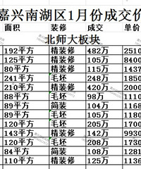 ������1�²��ֳɽ��ۣ���ʦ��ѧ�����ѵ�9k����������Ҳ...