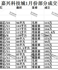 ������1�²��ֳɽ��ۣ���ʦ��ѧ�����ѵ�9k����������Ҳ...