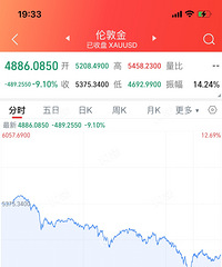 ��һ��֤�����Ҳ��ʺ�Ͷ�����ѡ�