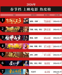 ������8���� �������������ڵ�ӰԺ�������㶼�����Ĳ���Ӱ��