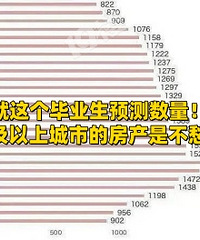 �����ҵ���������߼����ϳ��з�������֧��