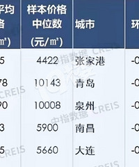 [��������!]������һ������ȫ���ˣ�����ȫ���Ƿ��ڶ���