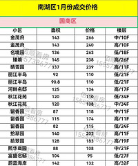 [���ַ��ٵ�]�Ϻ���1�¶��ַ��ɽ��۸��ٿ�����...