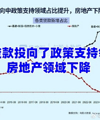 ���д���Ͷ��������֧�����򣬷��ز������½�