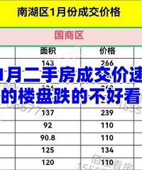 �Ϻ���1�¶��ַ��ɽ��۸���...