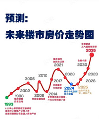 2026�귿�����Ƶı仯��һ�������źŵ�!