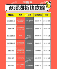 �ڼ����򷿣�˫Ϫ�������ôѡ����