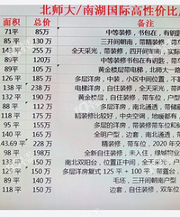 ��ʦ��/�Ϻ����ʸ��Լ۱����������ô���˵�����ز���...