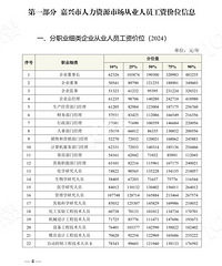 �����顿24����˹�����λ����6700����