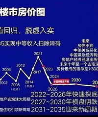 Ԥ�⣡2031��-2035��¥�л�ӭ�������ڣ�