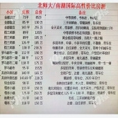 ����ѧ������ֵǮ�ˣ�