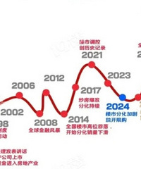 2026�귿�����Ƶı仯��һ�������źŵ�