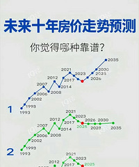 [����δ��ʮ�귿��Ԥ��]��о��ĸ������ף�