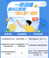 һ���������������Ż�ס�����������ߴٽ����ѵ�֪ͨ�����߽����