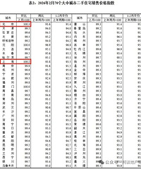 [�Ϻ�¥��]�Ѿ���ס�ˣ����ܶ��ַ���ǩ�Ƽ�¼�ˣ�