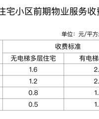 �����б���С����ҵ���շѱ�׼������4��20����ִ�У�