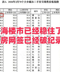 �Ϻ�¥���Ѿ���ס�ˣ����ַ���ǩ�Ƽ�¼�ˣ�