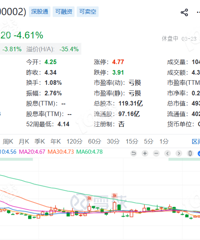 [��Ѷ]��ƹɼ��ִ���ʷ�µͣ��ÿ��������ڣ�����ȥ���...