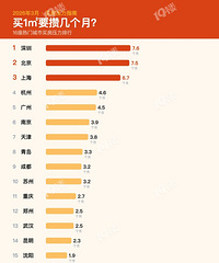 [����]���������ݣ���ͬ������1�OҪ�ܶ�ã�