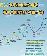 ����δ������Ԥ�⣡26-28����������Ʒ�����۳�3w��