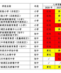 �����б���26����ѧԤ���ڶ��ι��棡