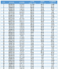 ����A�����й�˾����ֵ�������ˣ�