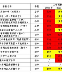 ������ѧ����Ԥ����������һ��Ƭ��ɫ��...