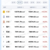 ���ۿ�ʼ���ˣ�