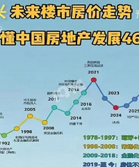 ����δ����������Ԥ�⣡26-28�귿��...