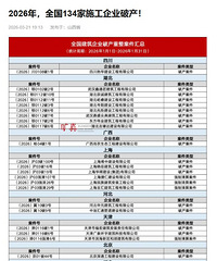 �����������ڱ���������չ�Ĵ�Ԥ�Ʋ�Ա20%-30%��