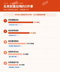 �������������׺�ڵ�5���жϣ�