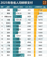 10���ڲ���ת��֧������˭�����ˣ�2025��ʡ������