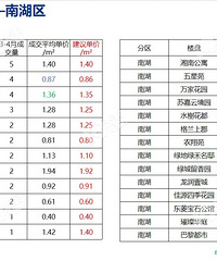 ���˽����г��ɽ��ۣ��������С�ʢ��԰�����ˣ�