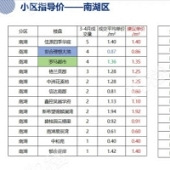 ���˽����г��ɽ��ۣ�