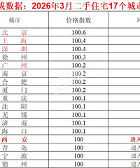 [�ٷ����ݳ�¯]17�Ƿ��۾����ǣ����ѣ��ص��Ȳ������ǣ�